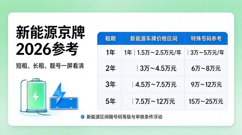 专业业务流程