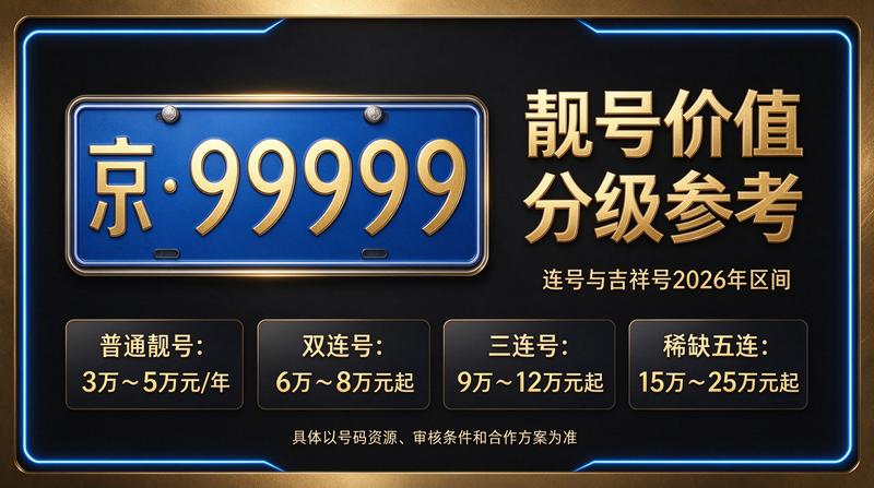北京小牛京牌专家团队分析市场